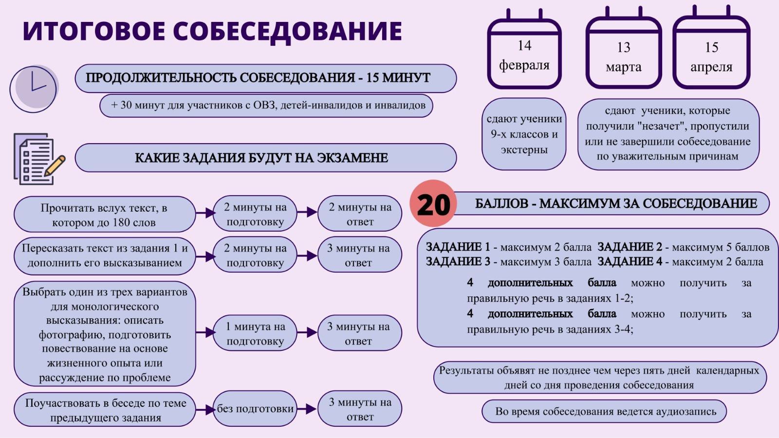 Ответы итоговое собеседование мск 0. Итоговое собеседование 2024. Итоговое собеседование вариант приюты. Итоговое собеседование вариант 291 - 3 / 7 2021.